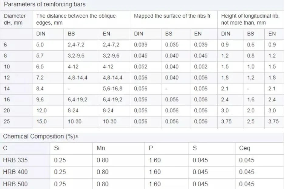 2.5mm 6 mm Bwg21 Sch80 Ss400 S235jr Q345 Q195 Zinc Coated Elevator Galvanized High Tensile Carbon Steel Wire Rope