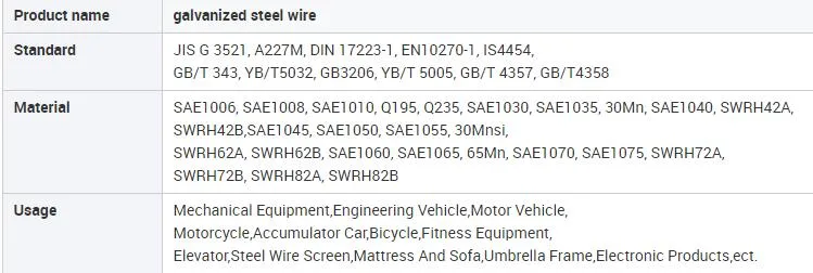 Factory 0.2mm 0.3mm 0.4mm 0.5mm 0.8mm 1.0mm 4.0mm Swg Bwg 8 10 12 16 18 20 Gauge Ss SAE1006/1008 SAE1050/1065 Zinc Coated Stainless Galvanized Steel Wire